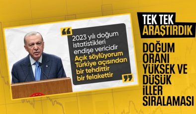 Doğurganlık hızının en yüksek ve en düşük olduğu iller